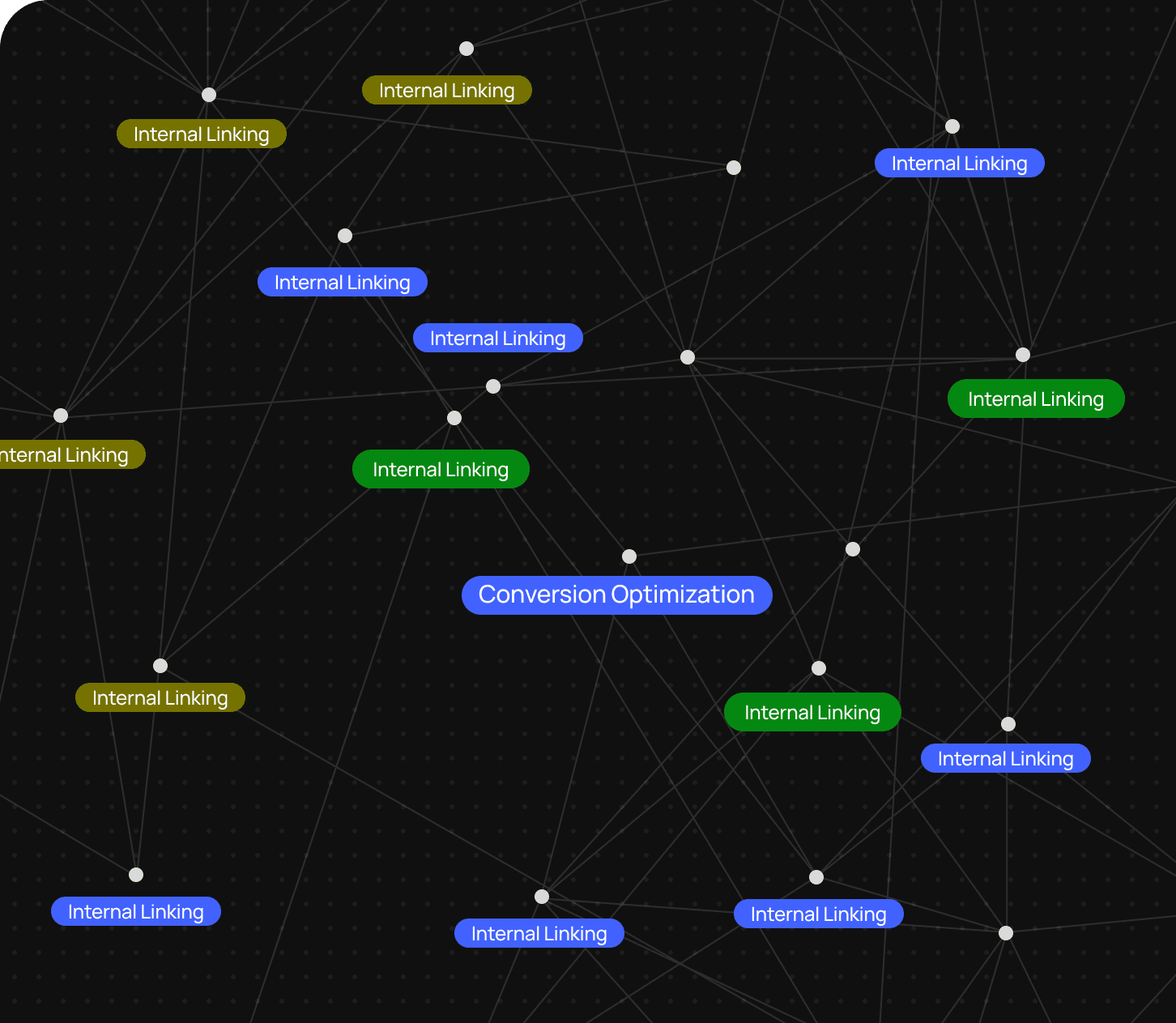 GraphRAG, Not Keyword Lists