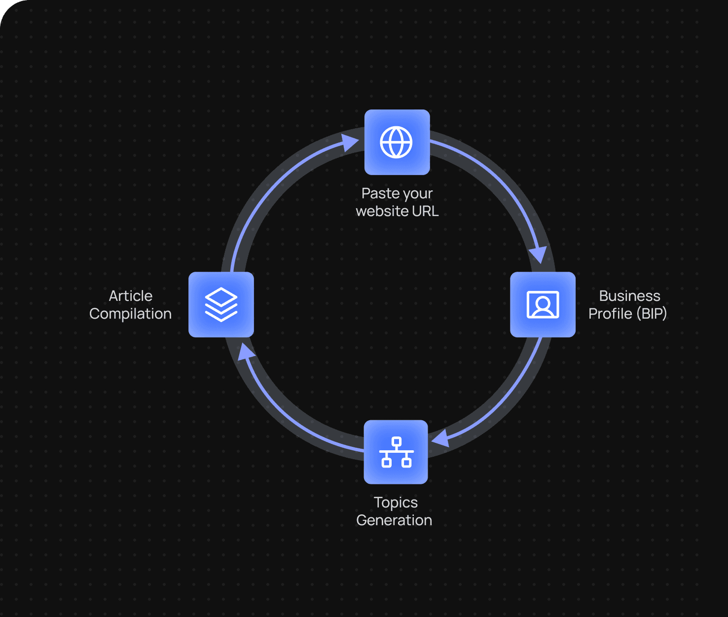 URL to Full Strategy in Minutes