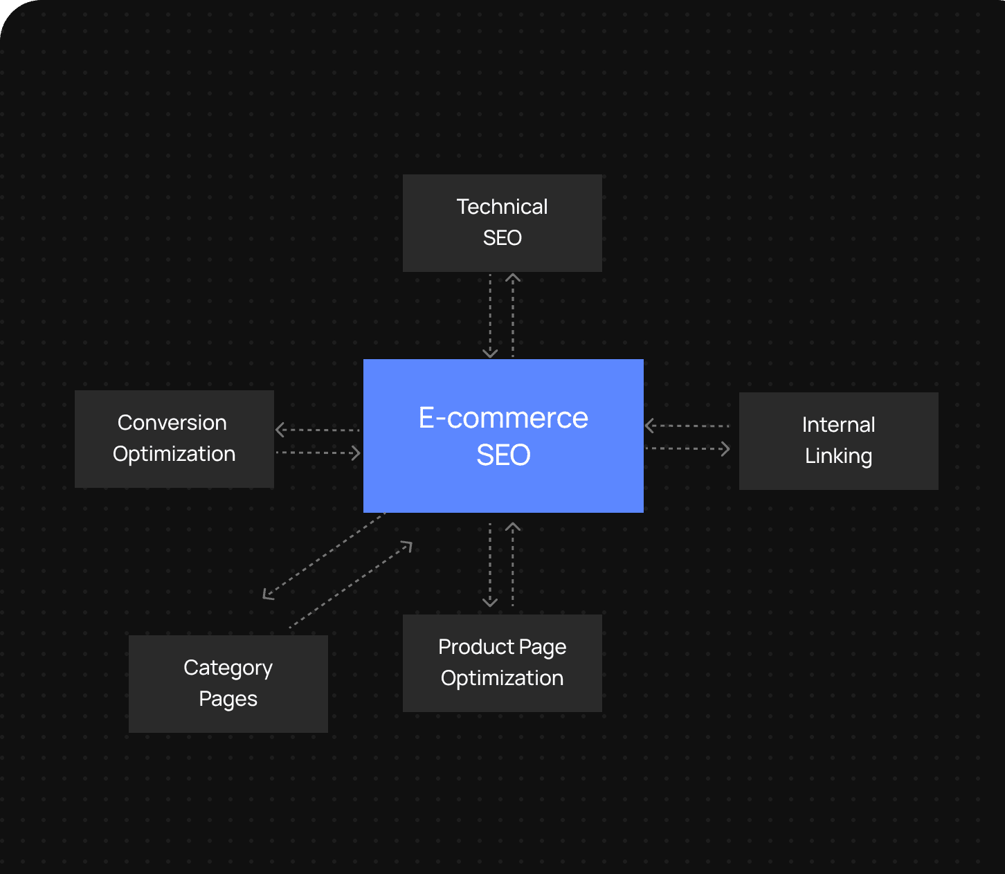 Links, Computed — Not Guessed