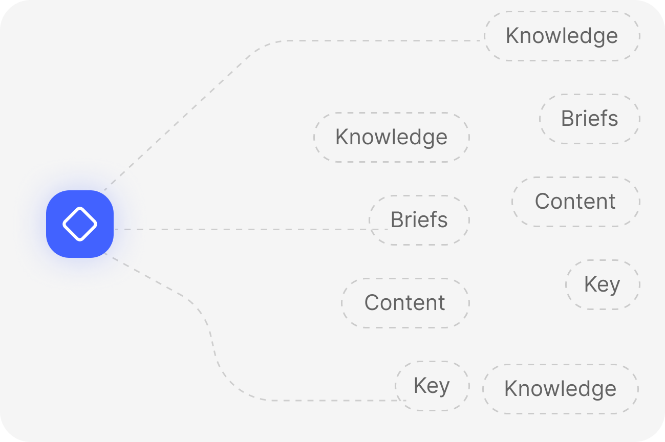 TDE maps your topic landscape